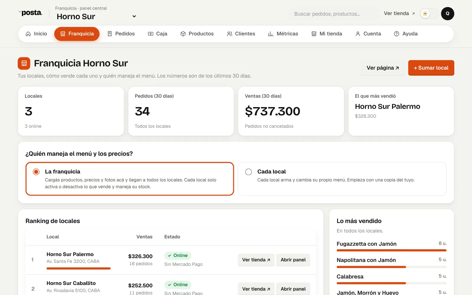 Panel central de una franquicia de ejemplo: locales, pedidos y ventas de 30 días, ranking de locales y lo más vendido